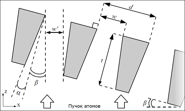 Геометрия решётки (иллюстрация из журнала Physical Review A).